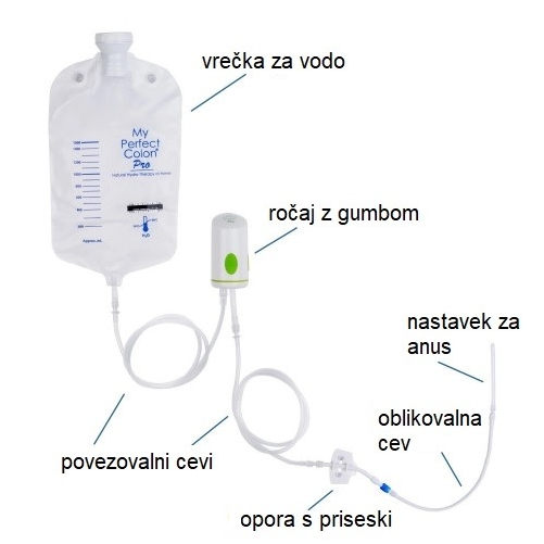 MY PERFECT COLON PRO