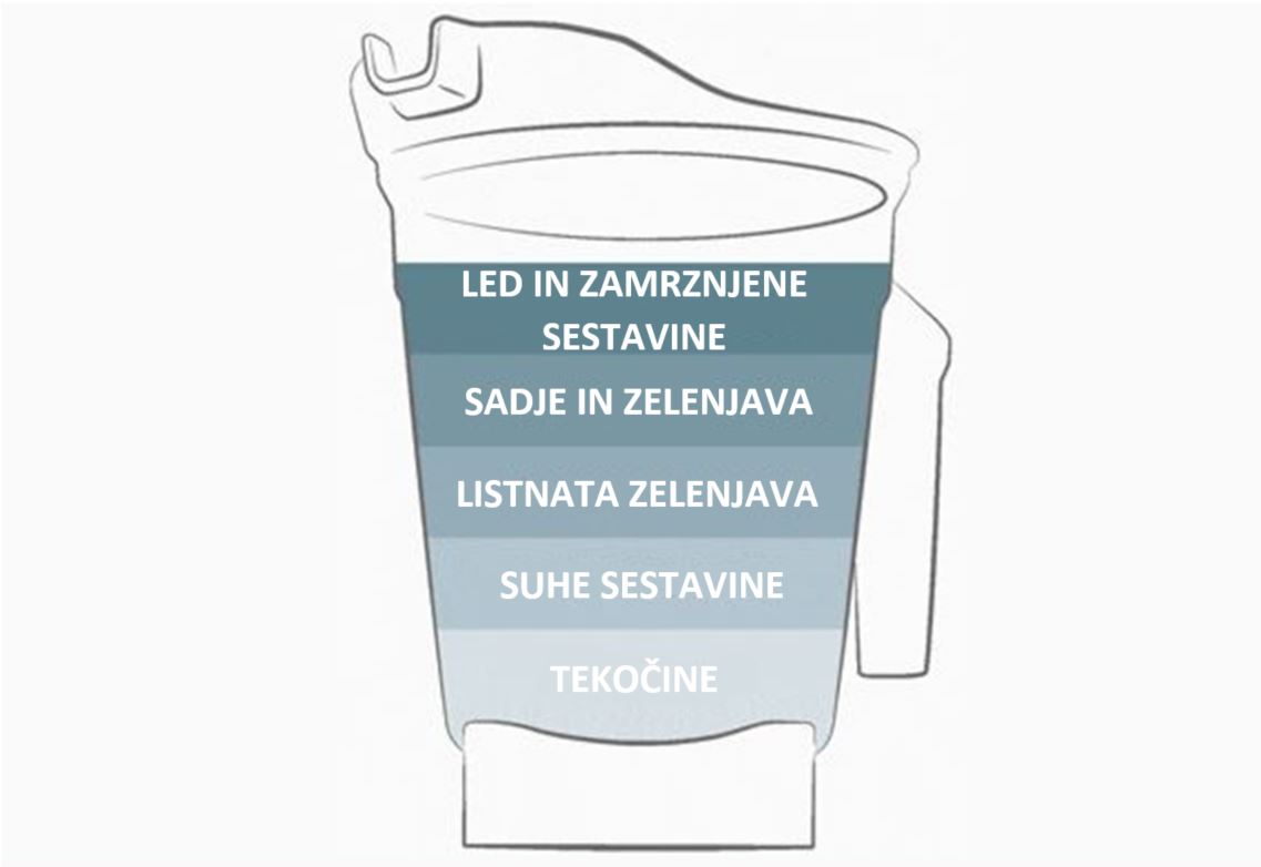 Mešalnik Vitamix serija Ascent A2500i polnjenje posode.