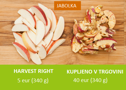jabolka